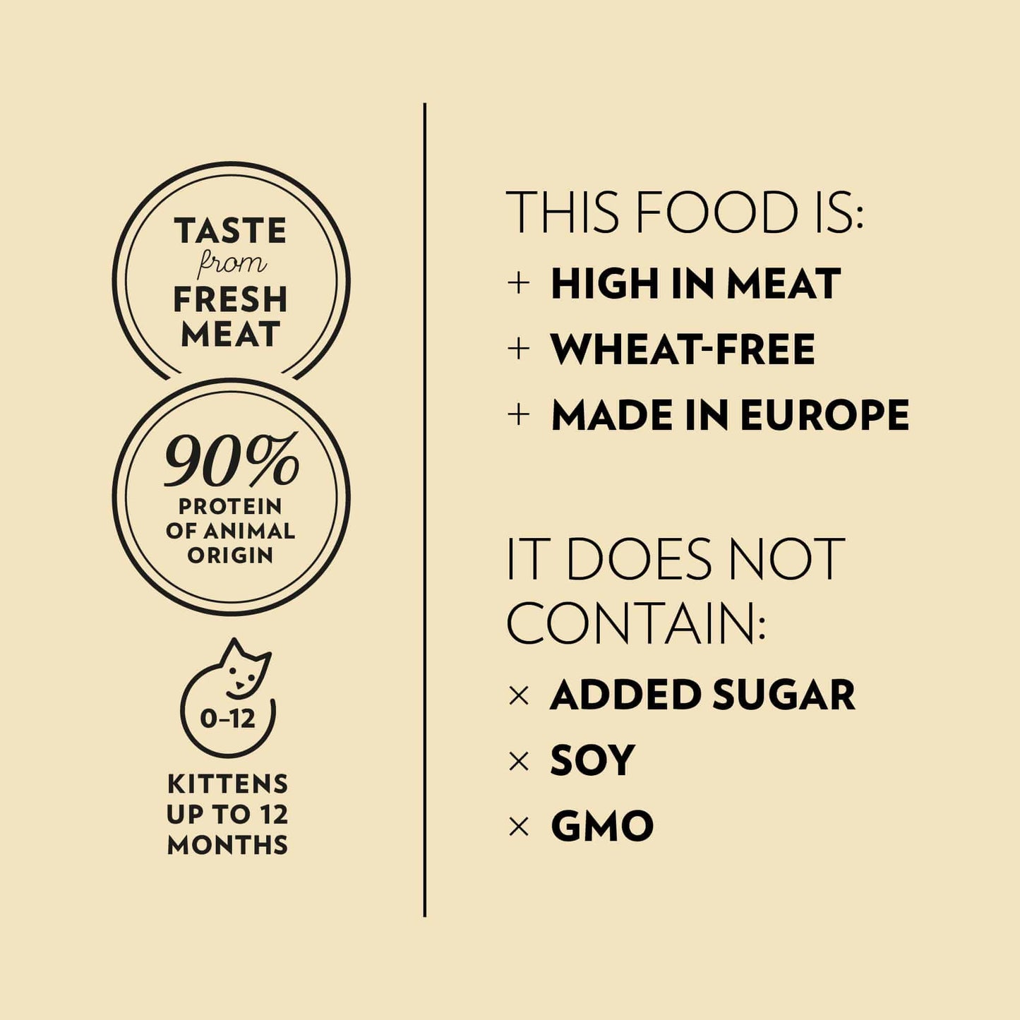 PrimaCat Katzenfutter Kitten Huhn 400 Gramm