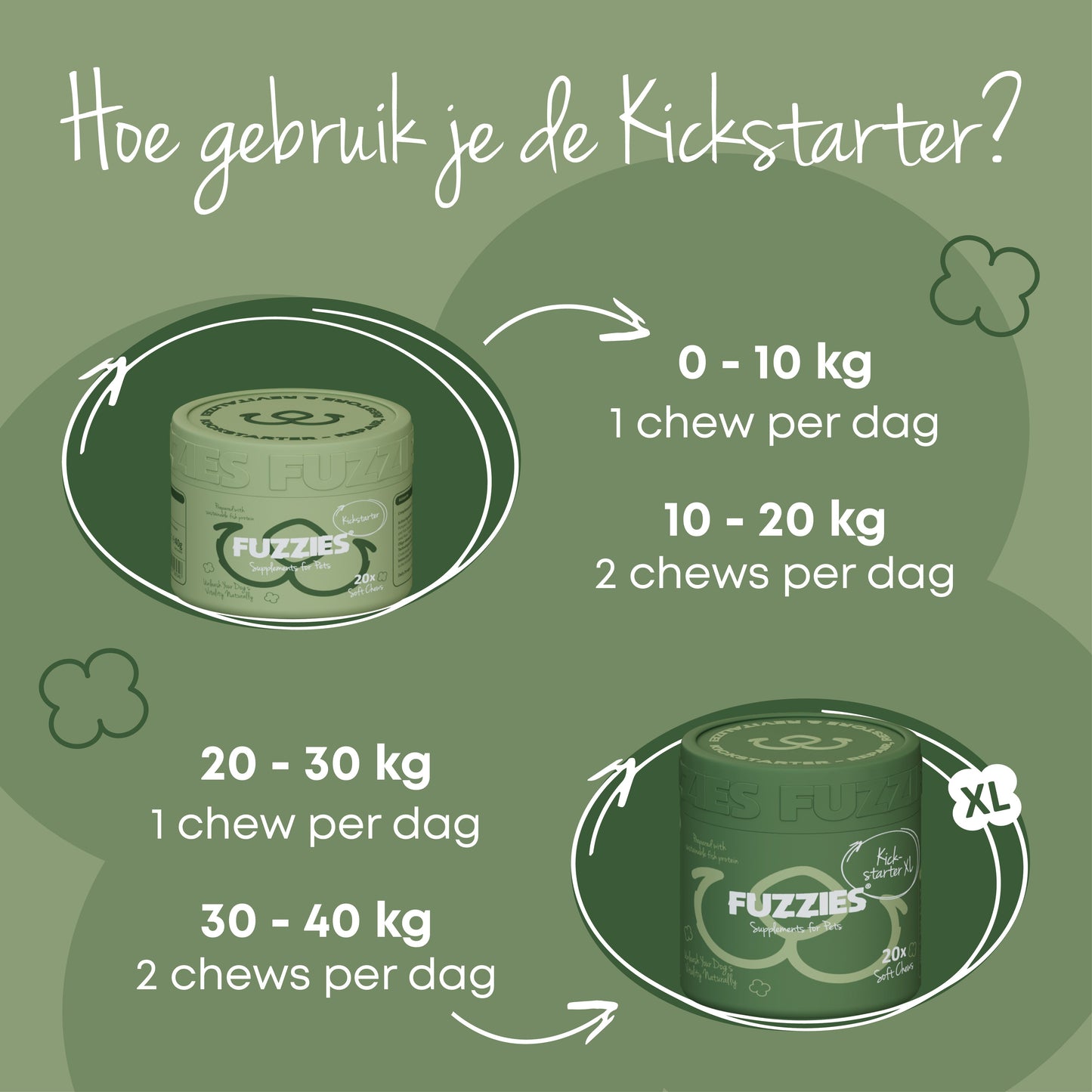 Fuzzies-Kickstarter – Nahrungsergänzung für Hunde